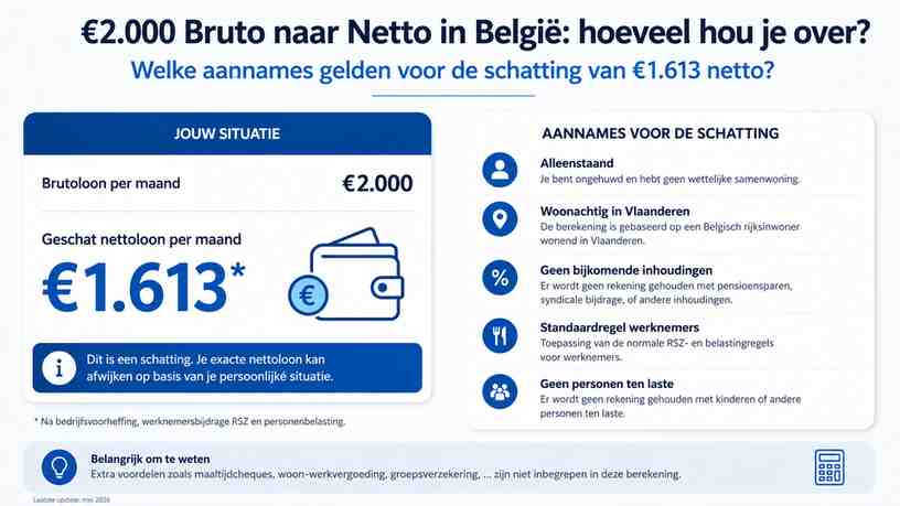 Welke aannames gelden voor de schatting van €1.613 netto?