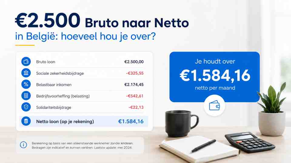 €2.500 Bruto naar Netto in België: hoeveel hou je over?