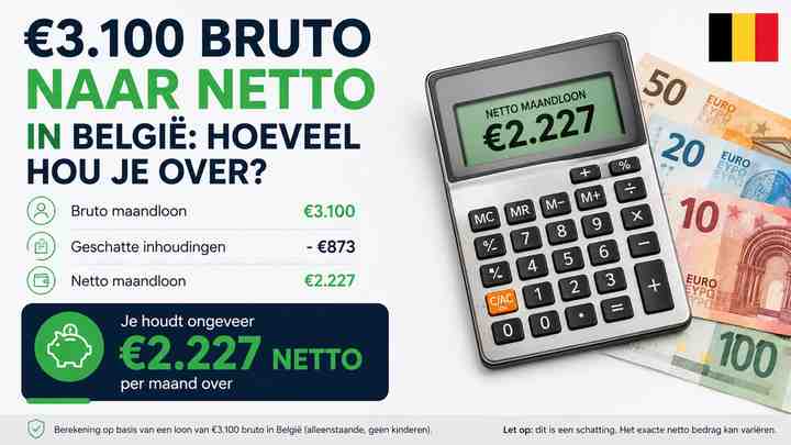 €3.100 bruto naar netto in België: hoeveel hou je over?