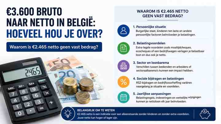 Waarom is €2.465 netto geen vast bedrag?