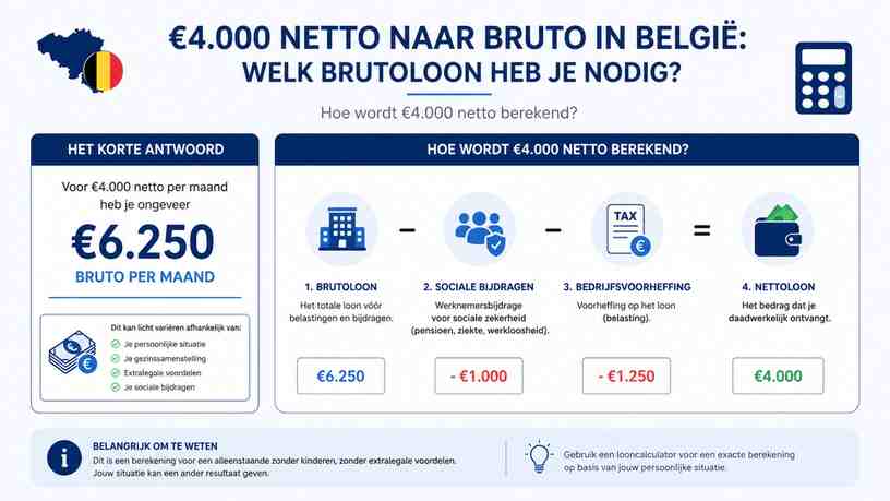 Hoe wordt €4.000 netto berekend?