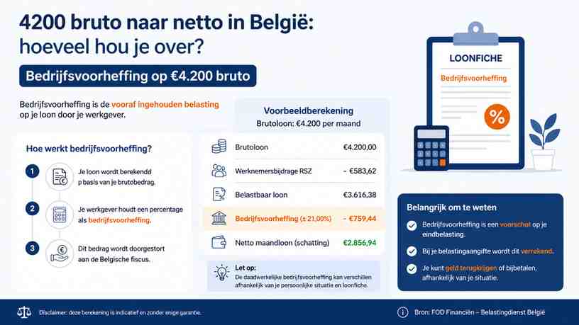 Bedrijfsvoorheffing op €4.200 bruto