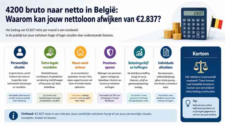 Waarom kan jouw nettoloon afwijken van €2.837?
