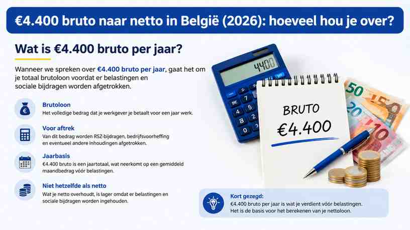 Wat is €4.400 bruto per jaar?