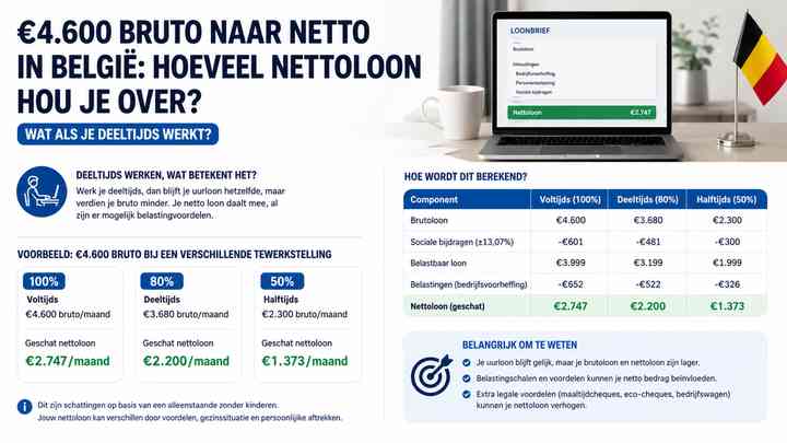 Wat als je deeltijds werkt?