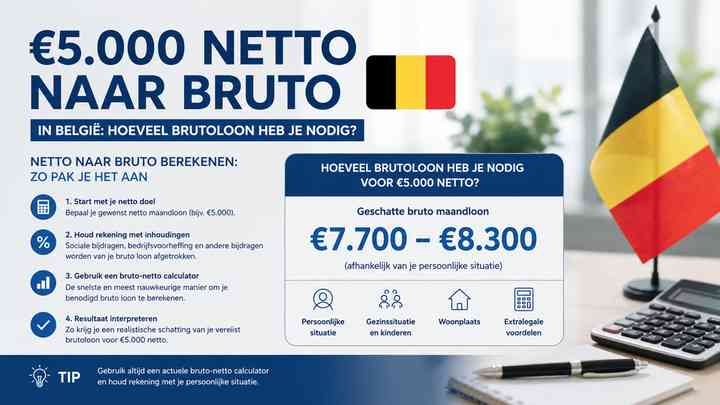 Netto naar bruto berekenen: zo pak je het aan