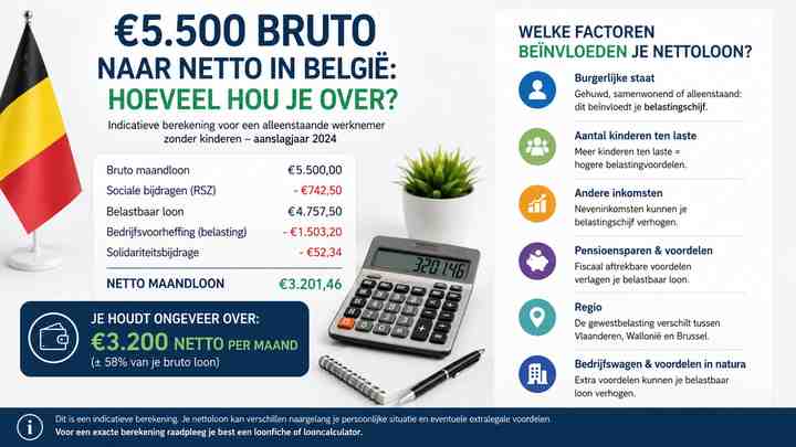 Welke factoren beïnvloeden je nettoloon?