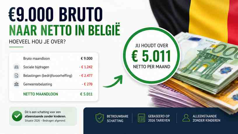 €9.000 bruto naar netto in België: hoeveel hou je over?