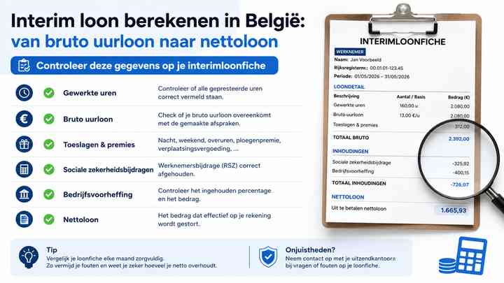 Controleer deze gegevens op je interimloonfiche